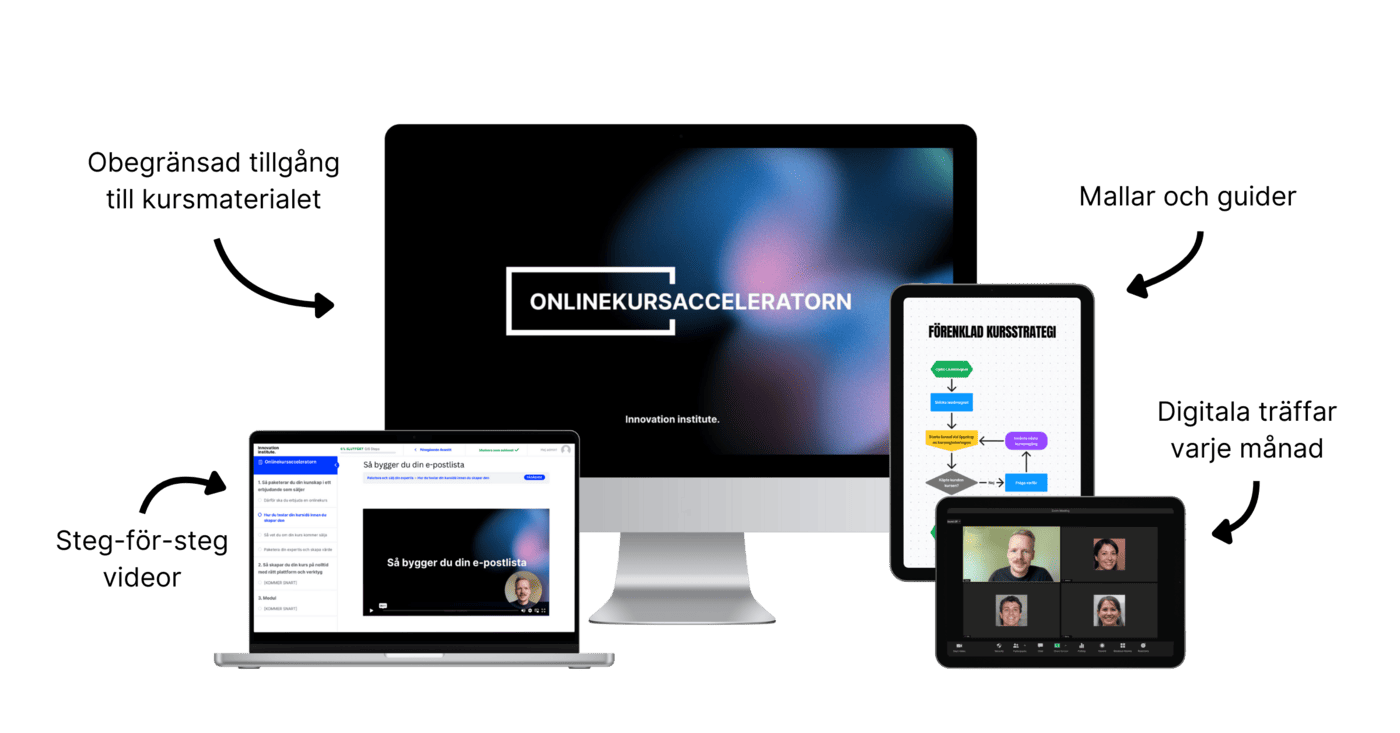 Onlinekursacceleratorn Modul-4-3